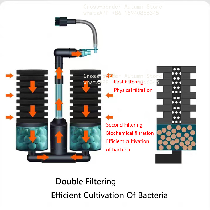Filtro per acquario USB con po - Aquarium Fish Electric recensione e prezzo