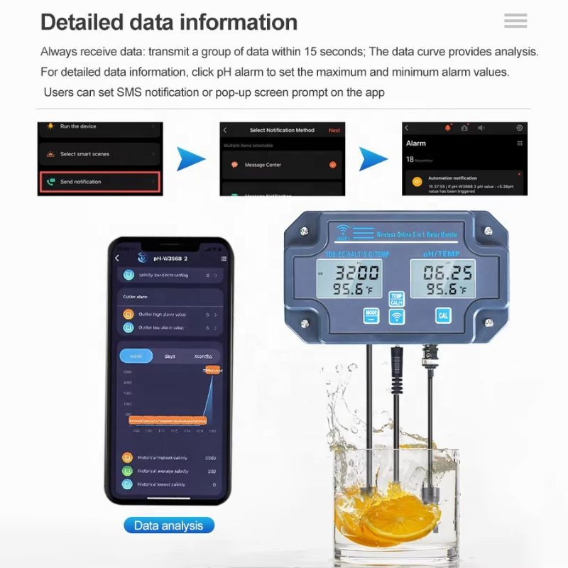 Analizzatore di qualità dell'a - Aquarium Test Kit recensione e prezzo