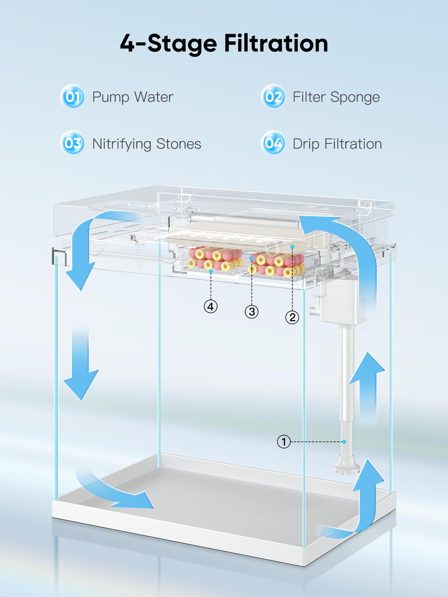 Tavolino da caffè multifunzion - Aquarium Fish Electric recensione e prezzo