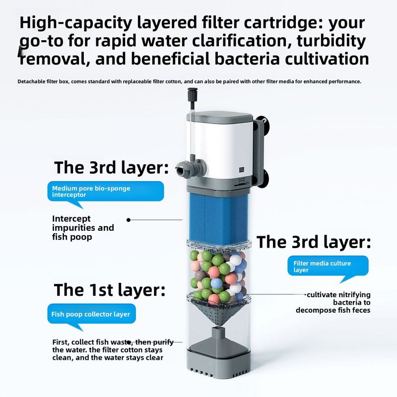 Filtro Interno per Acquario -  - Aquarium Fish Goldfish recensione e prezzo